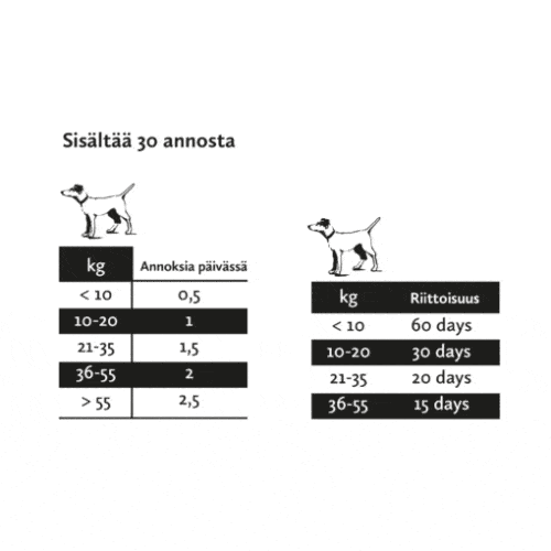 Nutrolin® HIP & JOINT -tahna 200g - Image 4