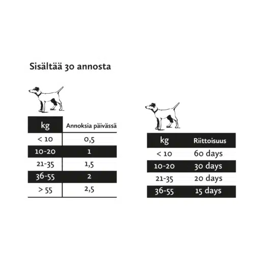 Nutrolin® GUT & FLORA -tahna 200g - Image 4