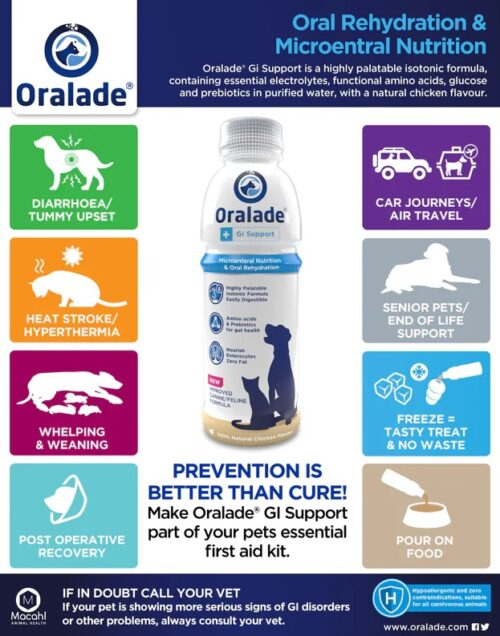 Oralade nesteytysjuoma koirille ja kissoille 500 ml - Image 5